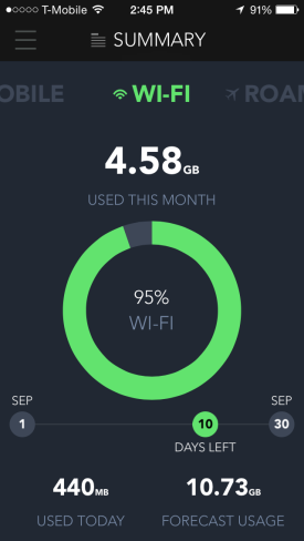 MyDataManager calculated that I had used just under 5 GB of data over the course of my test week. 