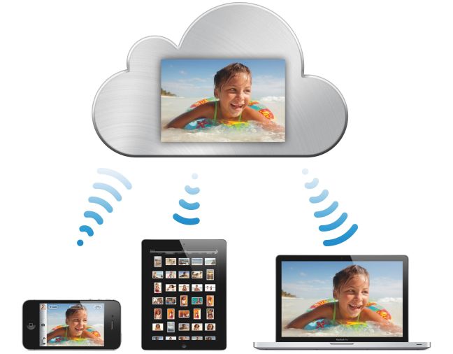 iCloud allows users to sync their content and messages between their various devices